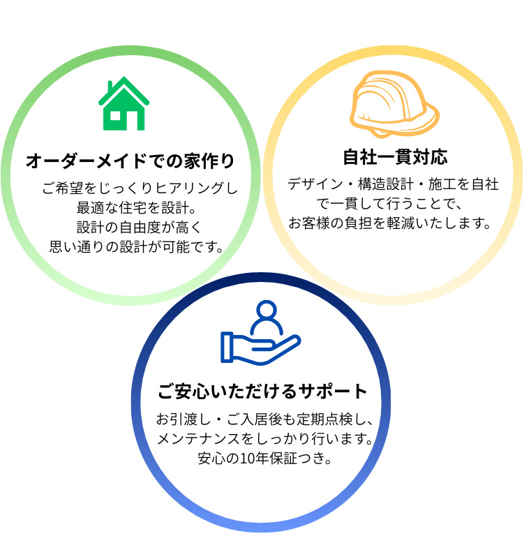 オーダーメードイメージ